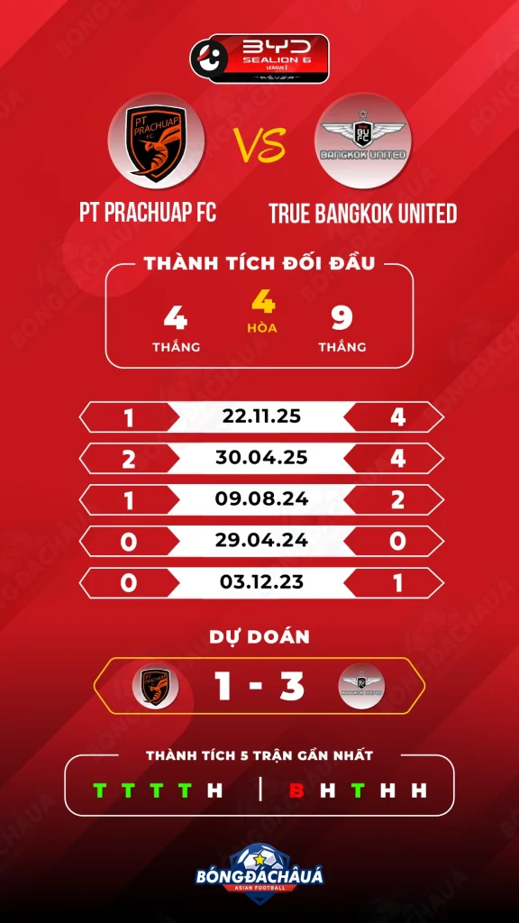 PT-Prachuap-FC-vs-True-Bangkok-United