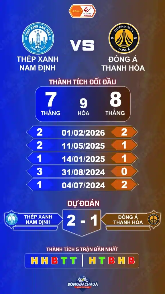 Thép Xanh Nam Định đối đầu Đông Á Thanh Hóa