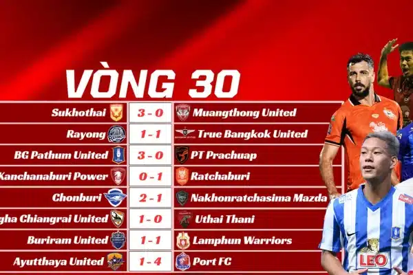 Kết Quả Vòng 30 Thai League 2025/26
