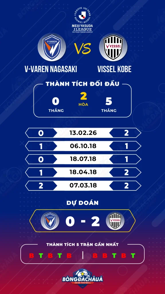 V-Varen-Nagasaki-vs-Vissel-Kobe_17-05_Infographic-1.webp
