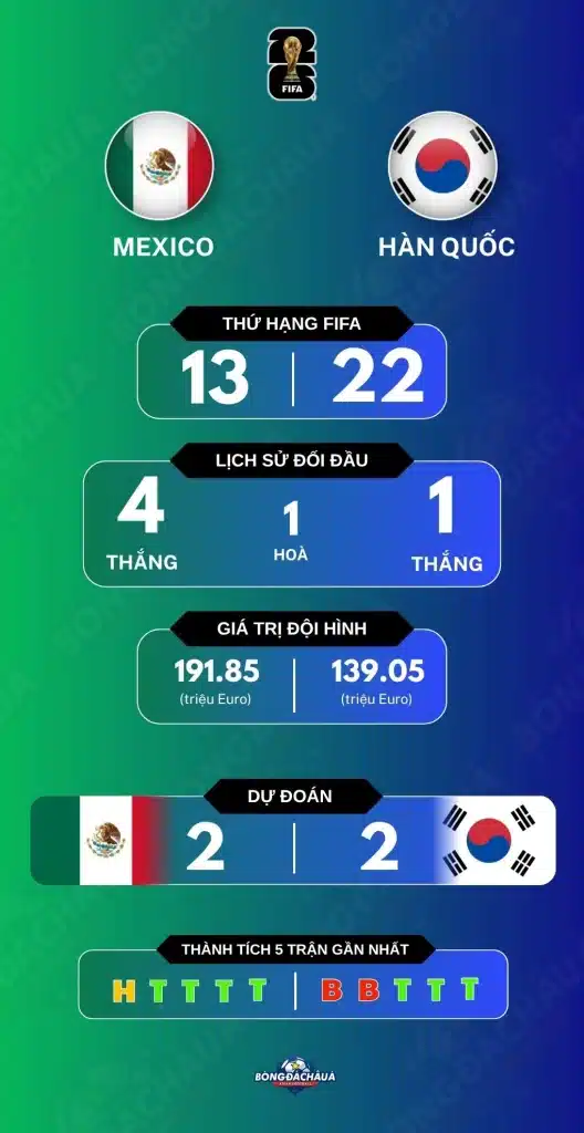 Mexico vs Hàn Quốc