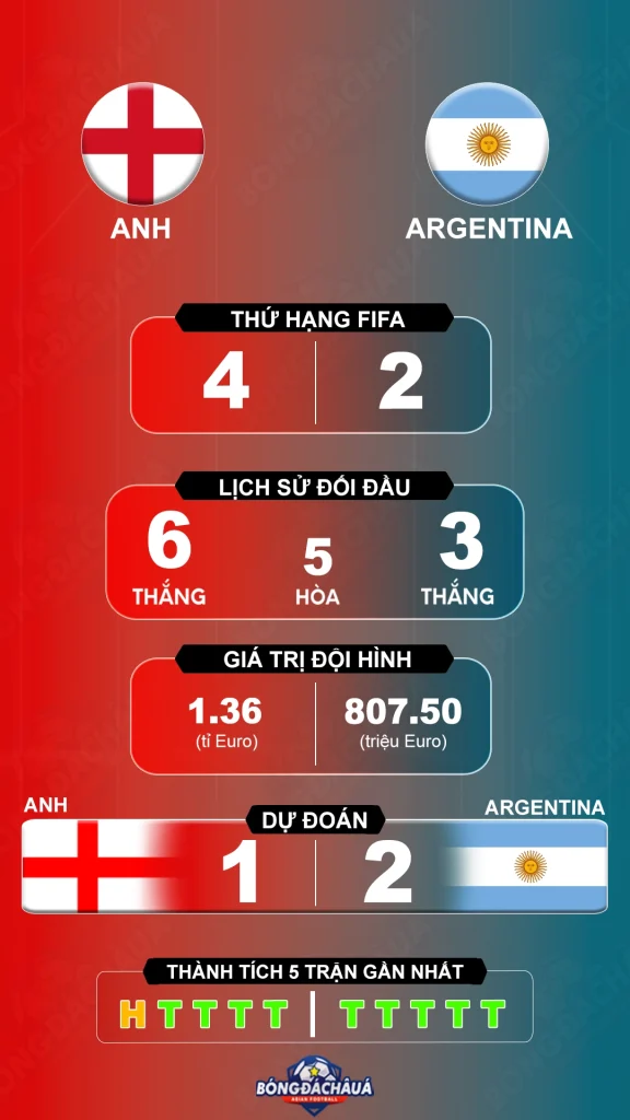 Anh-vs-Argentina-16-07