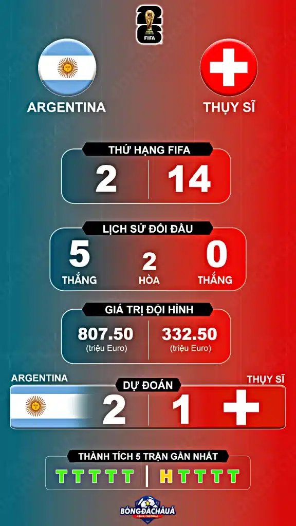Argentina-vs-Thuy-Si-12-07