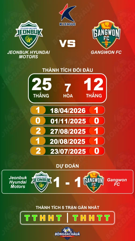 Jeonbuk-Hyundai-Motors-vs-Gangwon-Football Club-04-07