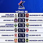 Kết Quả Vòng 16 K League 2026