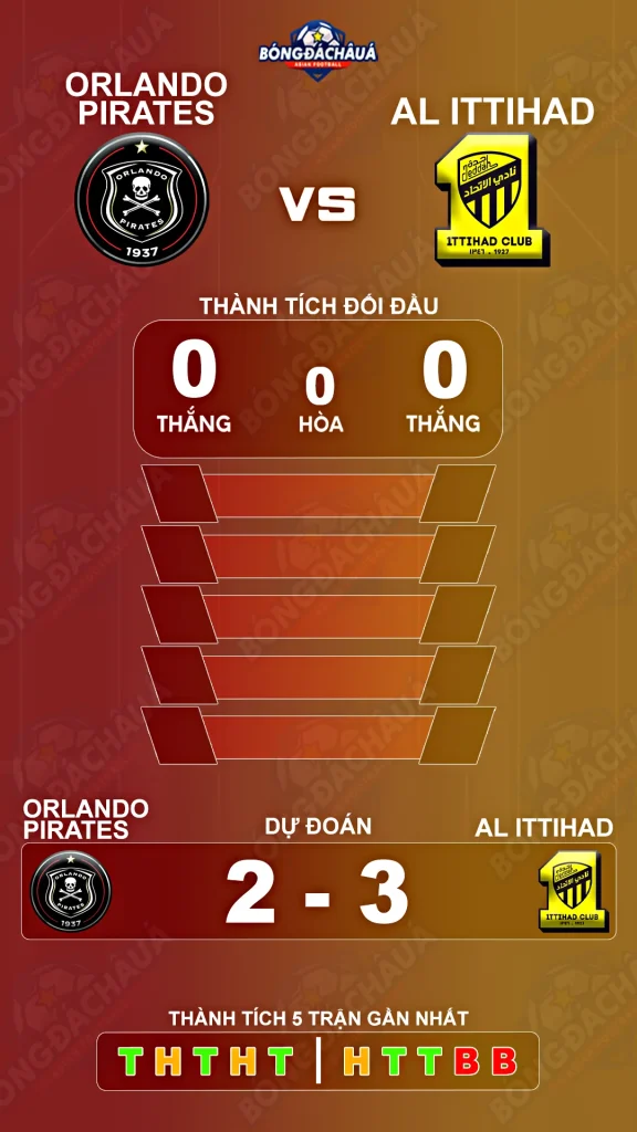 Orlando-Pirates-VS-Al-Ittihad-21-07