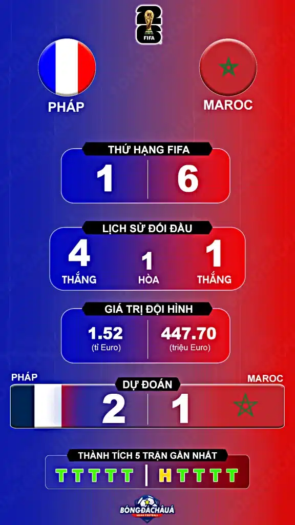 Phap-vs-Maroc-10-07