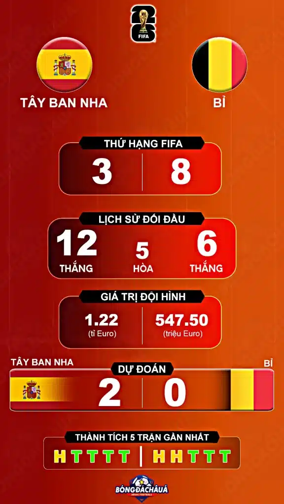 Tay-Ban-Nha-vs-Bi-11-07