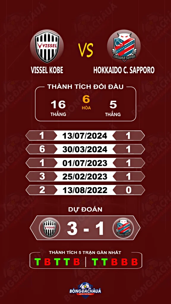 Vissel-Kobe-VS-Hokkaido-Consadole-Sapporo-18-07